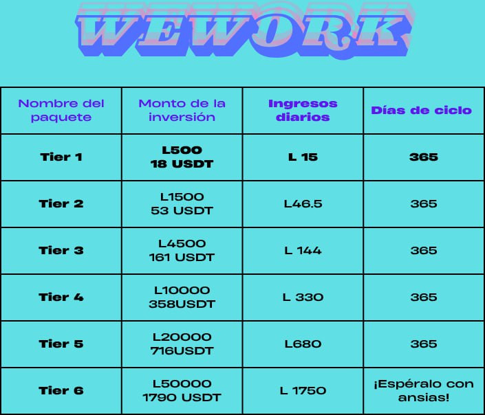 Modelo de operación de la plataforma